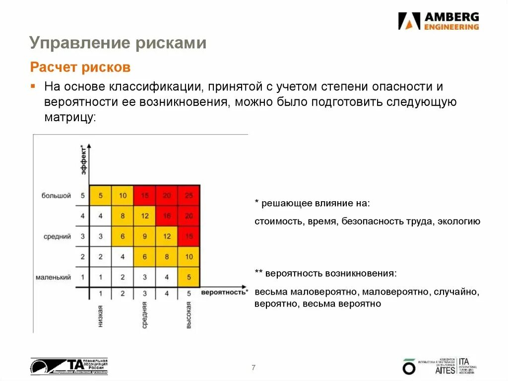 Управление рисками расчет