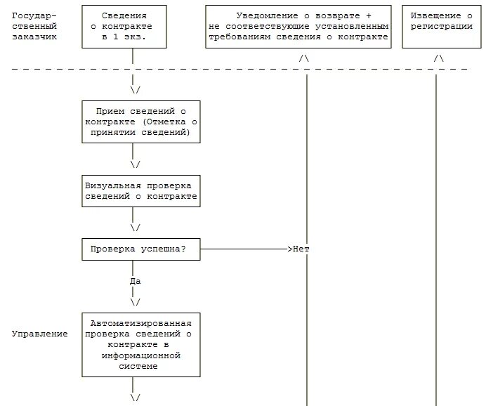 Проверка договоров контрактов. Проверка договоров контрактов. Проверка договоров и контрактов. Методика проверки договоров. Проверка договоров контрактов.