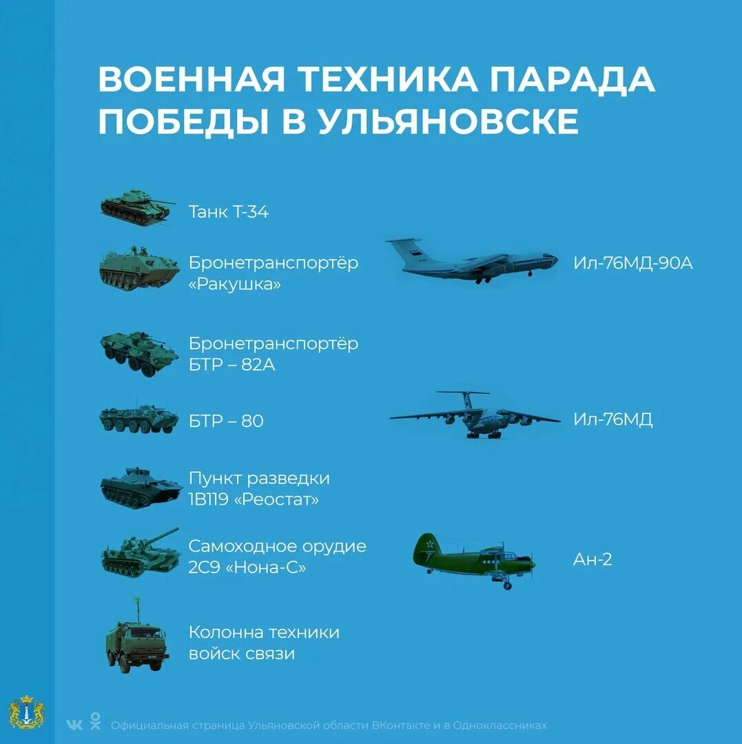 Название боевой техники. Военная техника с названиями. Вооружение и Военная техника. Название армейской техники. Единица боевой техники