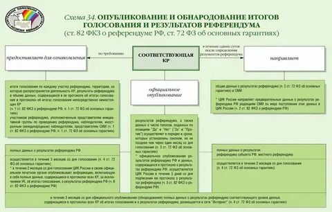 Дата выборов определена