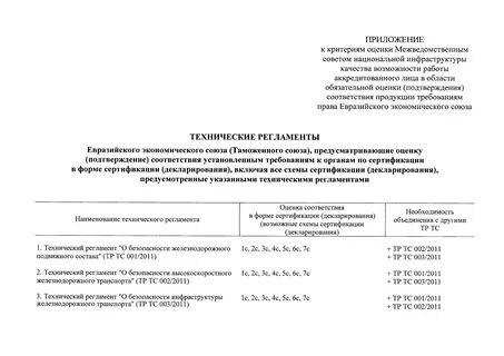 Реестр аккредитации лиц