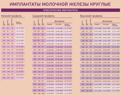 Размеры имплантов