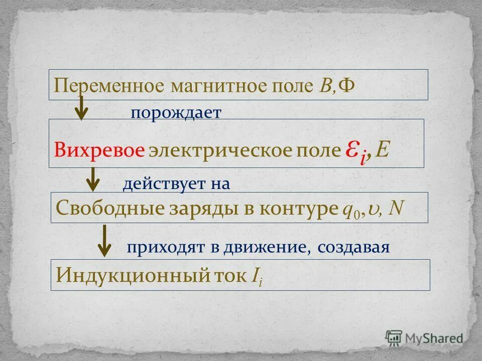 переменное магнитное поле порождает вихревое. вихревое магнитное поле это переменное?. вихревое электрическое поле порождается переменным магнитным полем. переменное магнитное поле порождает вихревое. переменное магнитное поле порождает вихревое.