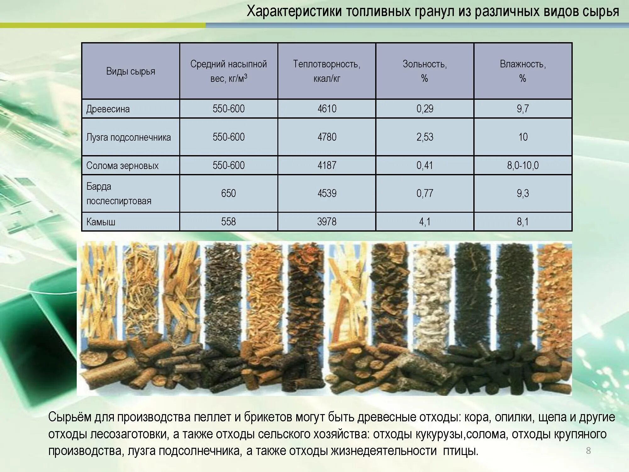 Плотность пеллет кг м3. Плотность пеллет древесных гранул. Вес 1 м3 пеллет. Вес пеллет гранул. Сколько кг в кубометре дров