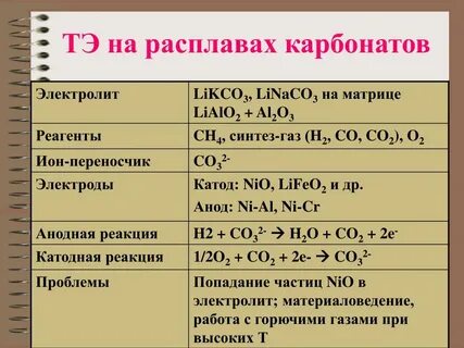 Al реагенты с которыми взаимодействует
