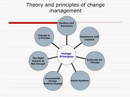 Principles of systems