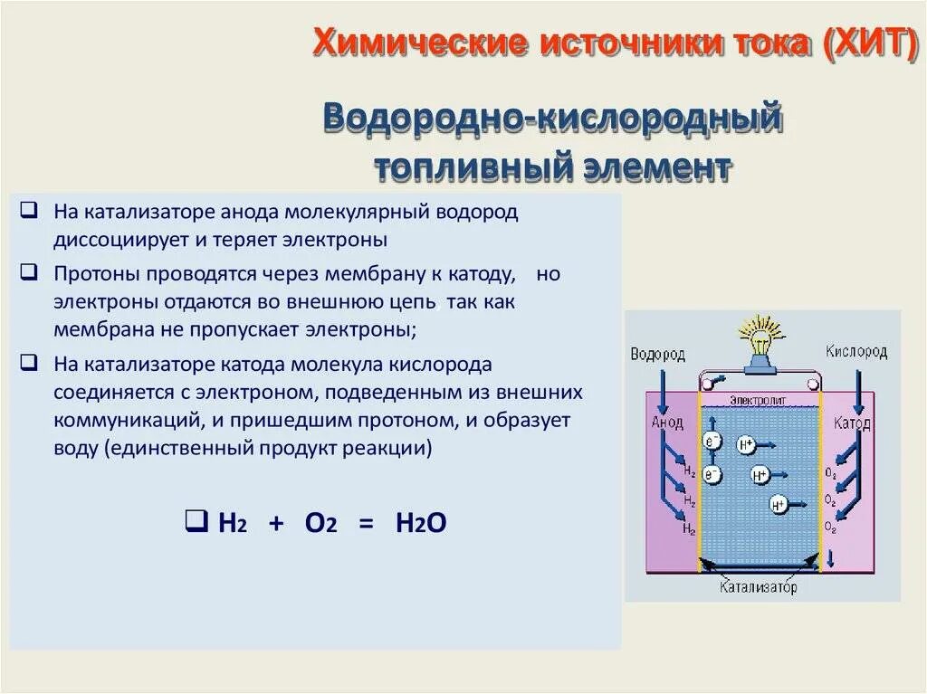 Химическая энергия свойства