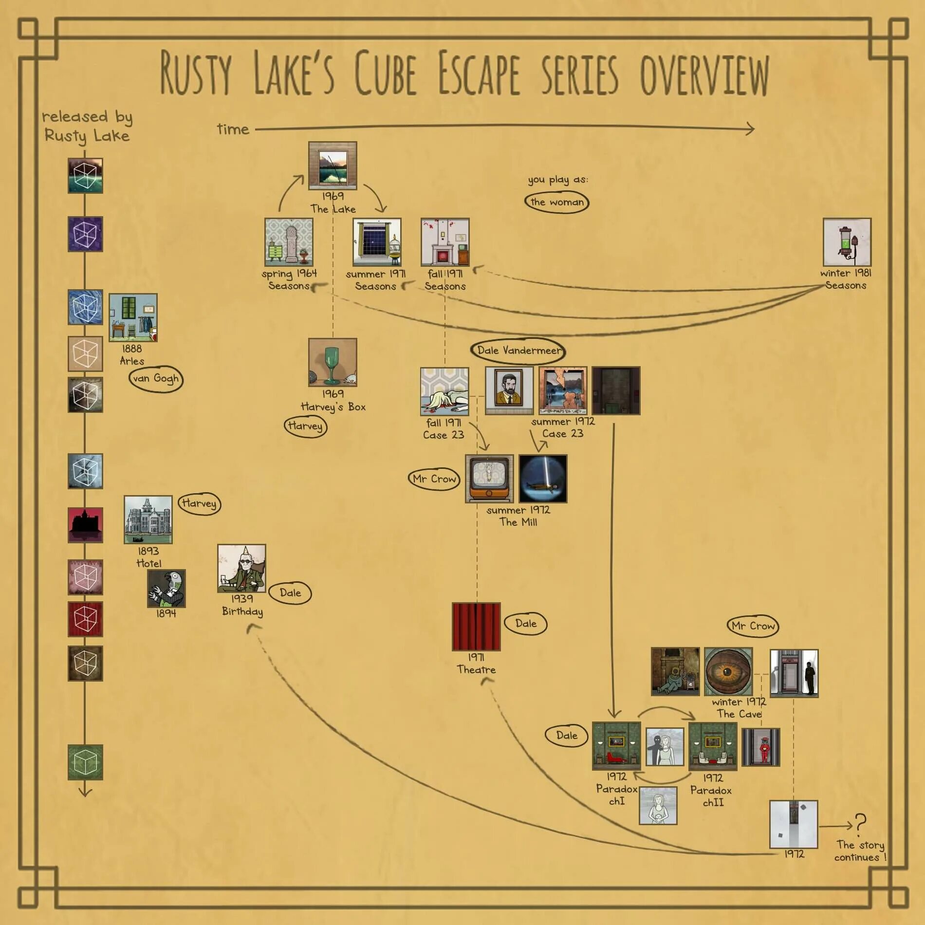 Rusty lake хронология. Хронология куб эскейп. В каком порядке проходить расти лейк. В каком порядке проходить расти лейк. Хронология расти лейк.