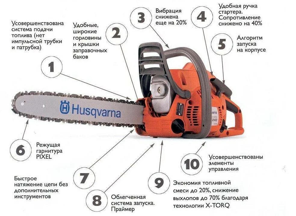 Почему при работе пила. Цепь для бензопилы хускварна 240 параметры. строение бензопилы хускварна 240. пила хускварна 240 устройство. бензопила хускварна характеристика.