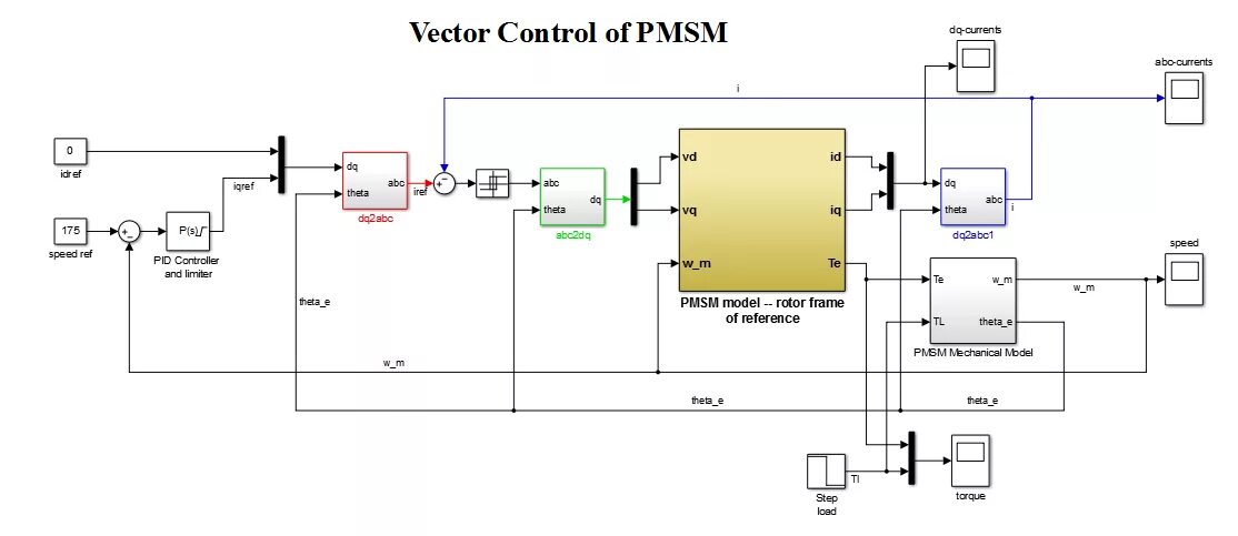 Vector control