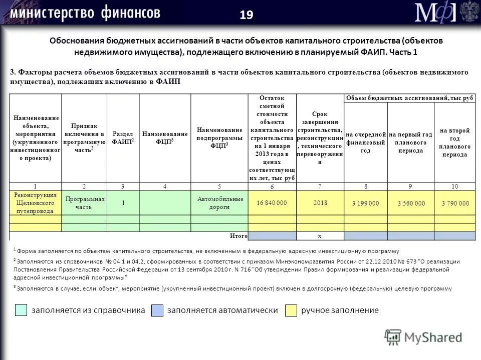 Выделение бюджетных ассигнований. Расчеты бюджетных ассигнований. Расчеты бюджетных ассигнований. Код бюджетного ассигнования это. Обоснование бюджетных ассигнований.
