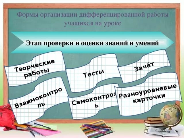 Дифференцированные задания на уроках. Как оцениваются знания учеников на уроках. Контроль и оценка знаний учащихся на уроке. Дифференцированная форма работы на уроке это. Этап самоконтроль проверки знаний учащихся.