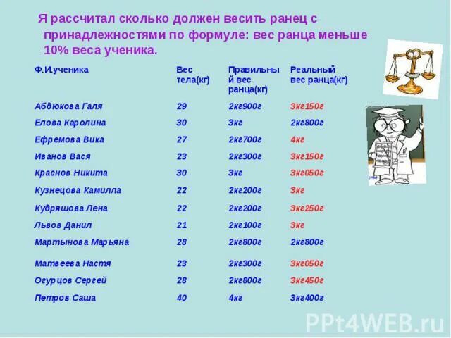 Сколько весит душа. Сколько весит 10 человек. Сколько насчитали. Сколько весят кости. Сколько весит света