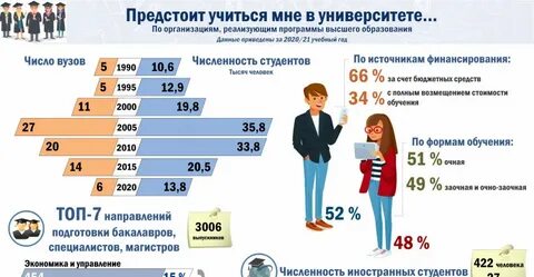 Предстоит учиться мне в университете