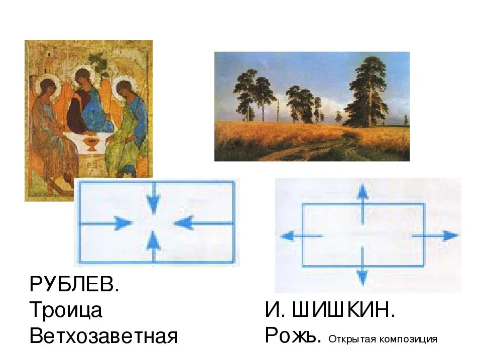 Замкнутость композиции