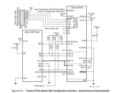 Configuration interface