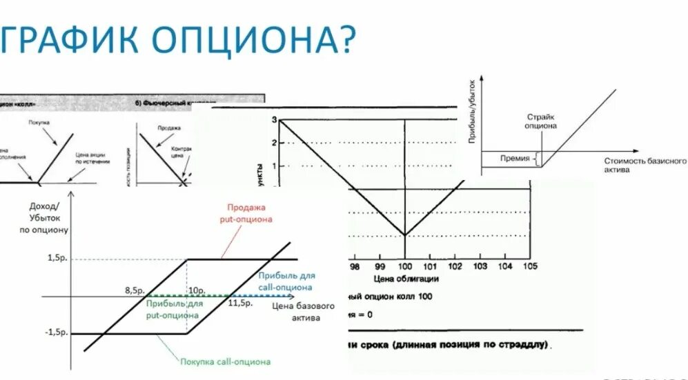 Опционы на графике. График опционов. График опциона колл. Графики опционов пут и колл. Цена опциона колл