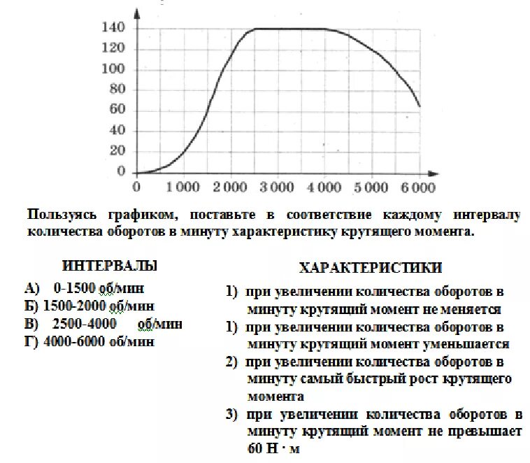 Пробный ЕГЭ по математике ( профиль)