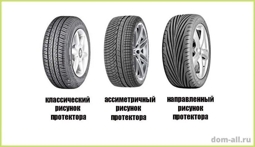 Типы рисунков протектора автомобильной шины. Симметричный ненаправленный протектор. Симметричный направленный рисунок протектора. Тип рисунка протектора асимметричный ненаправленный.