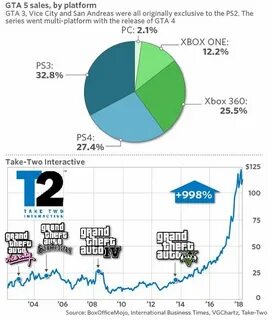 Количество проданных копий игр