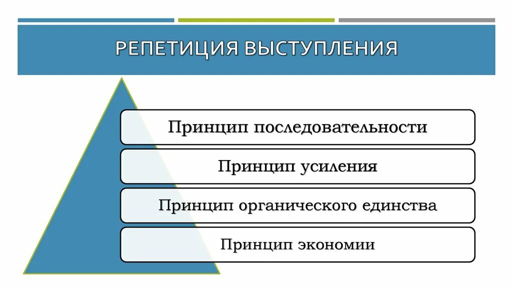 Методика подготовки выступления. Принципы выступления. репетиция публичного выступления. основные этапы подготовки публичной речи. принципы публичного выступления.