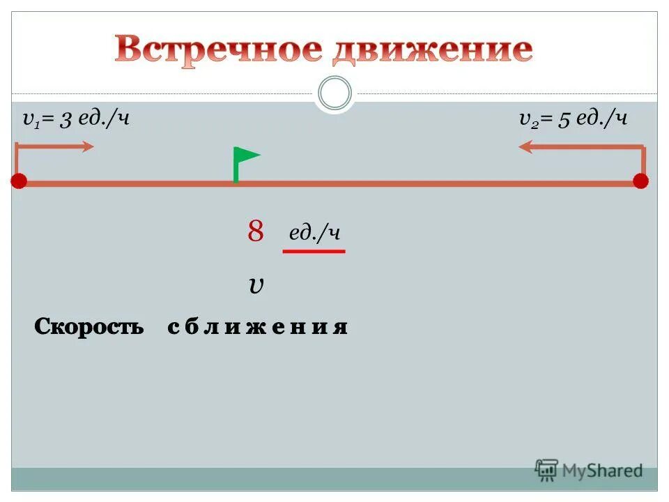 Скорость удаления 5 класс