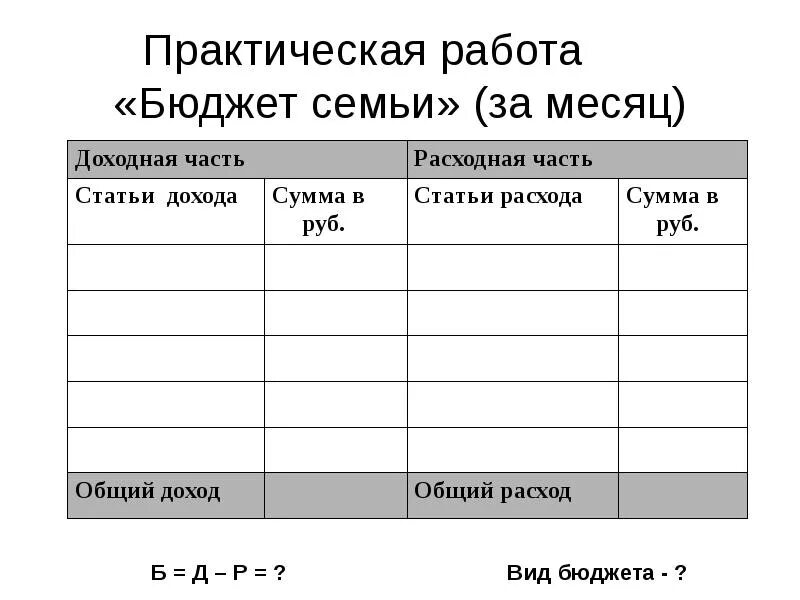 Практическая работа бюджет семьи
