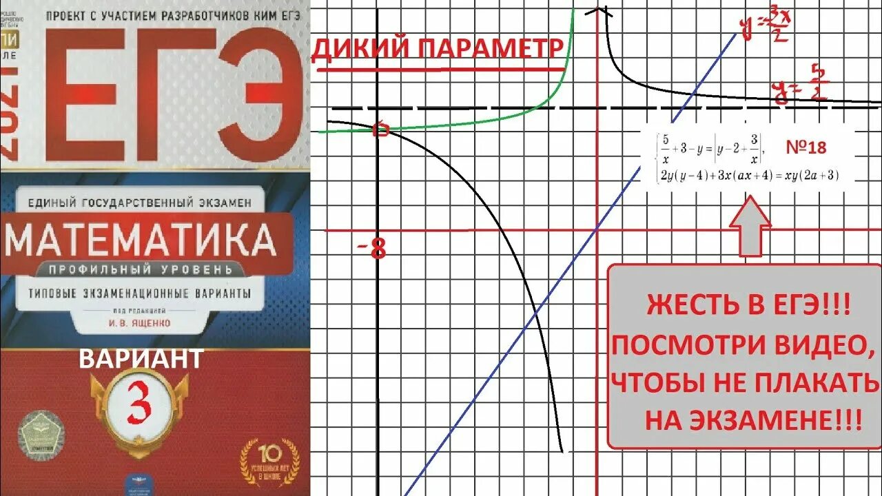 Профильная математика 18 вариант ященко. Параметры математика ЕГЭ. Параметры в профильной математике. Решение параметров ЕГЭ. Задача с параметром ЕГЭ.