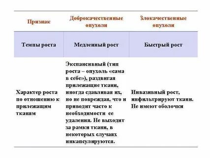 Рост злокачественной опухоли