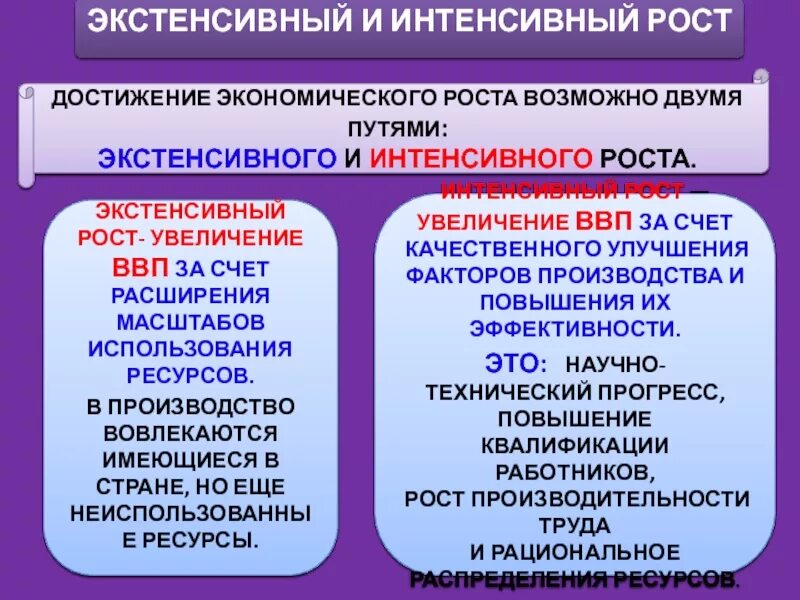 Экстенсивный путь 2 интенсивный путь. Интенсивный рост 2) экстенсивный рост. экстенсивный и интенсивный экономический рост. ввп экстенсивный и интенсивный рост. пути экономического роста экстенсивный интенсивный.