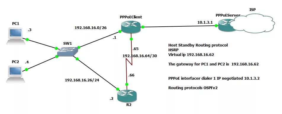 Что такое pppoe. Протокол PPPOE. PPPOE схема. Broadband (PPPOE). Дальность PPPOE.