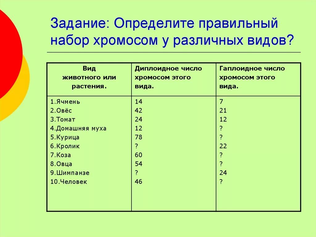 Число хромосом у животных и растений. Число хромосом у разных видов. Количество хромосом таблица. Диплоидный набор хромосом у животных.