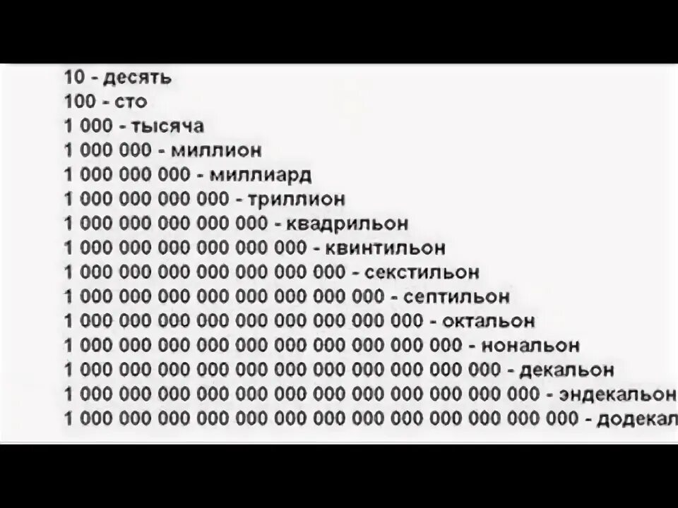 Сколько там 30. Самые большие цифры. Самые большие числа. Самое большое число в мире. Самое самое большое число в мире.