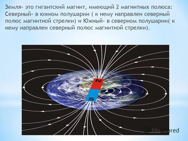 В каждом месте земли магнитная стрелка