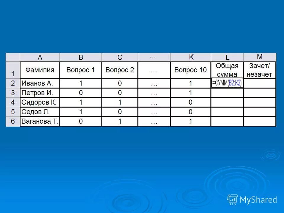 Система оценивантя ьемта. Оценка зачет в школе. Пятерка оценка в дневнике. Оценка зачет в школе. Шкала оценивания в начальной школе.