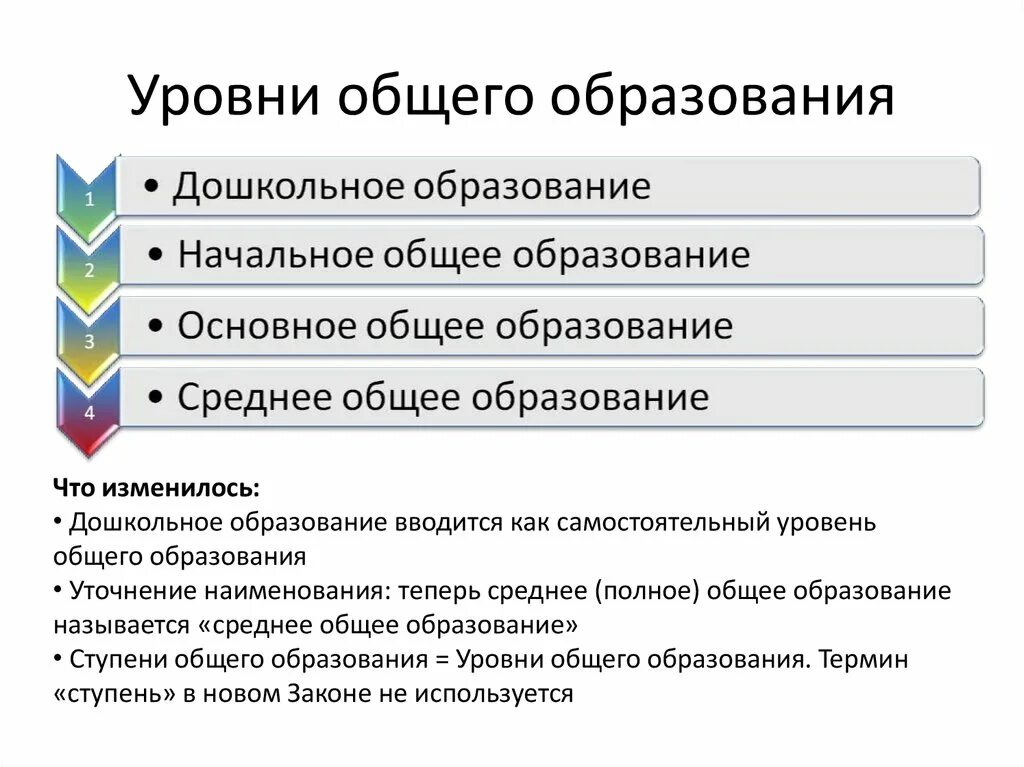Среднее общее 10 11 классы