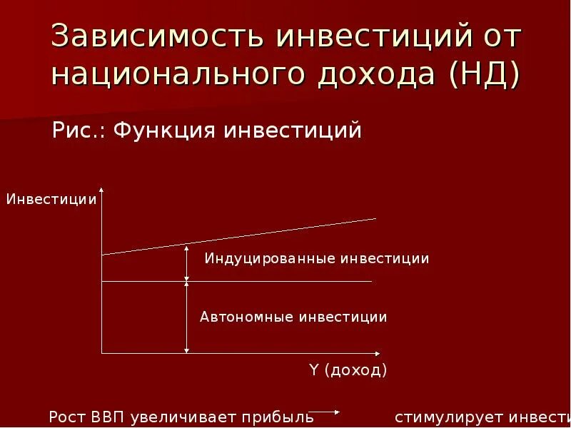 Зависимость дохода от инвестиций. Зависимость инвестиций от национального дохода. Функция инвестиций. Инвестиции и национальный доход.