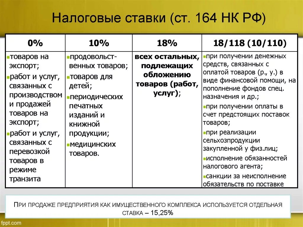 Нк ставки ндс