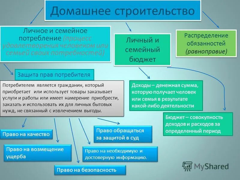 что влияет на специфику расходов семьи