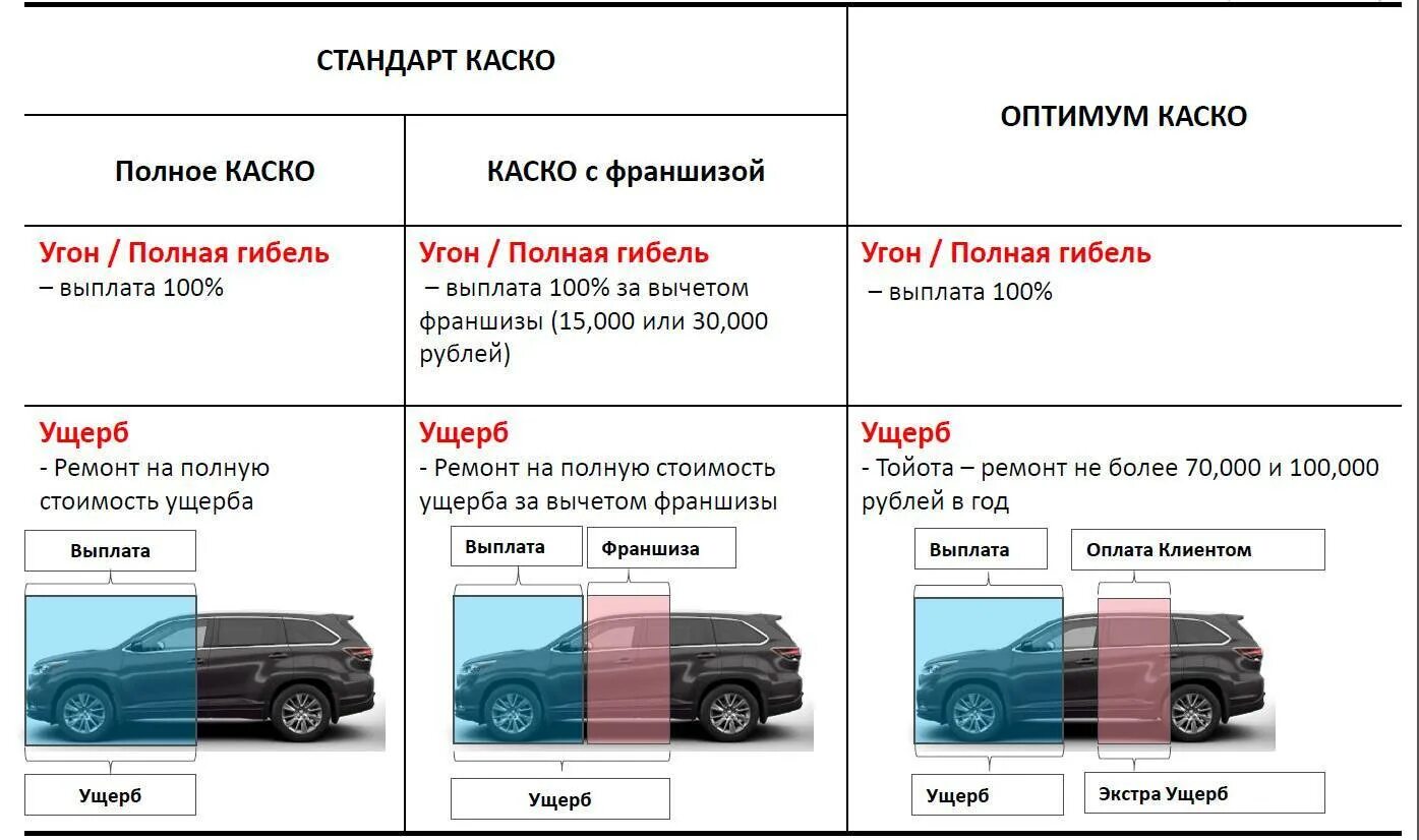 Разница между каско и осаго. Каско. виды каско. осаго и каско различия. виды каско страхование автомобиля.