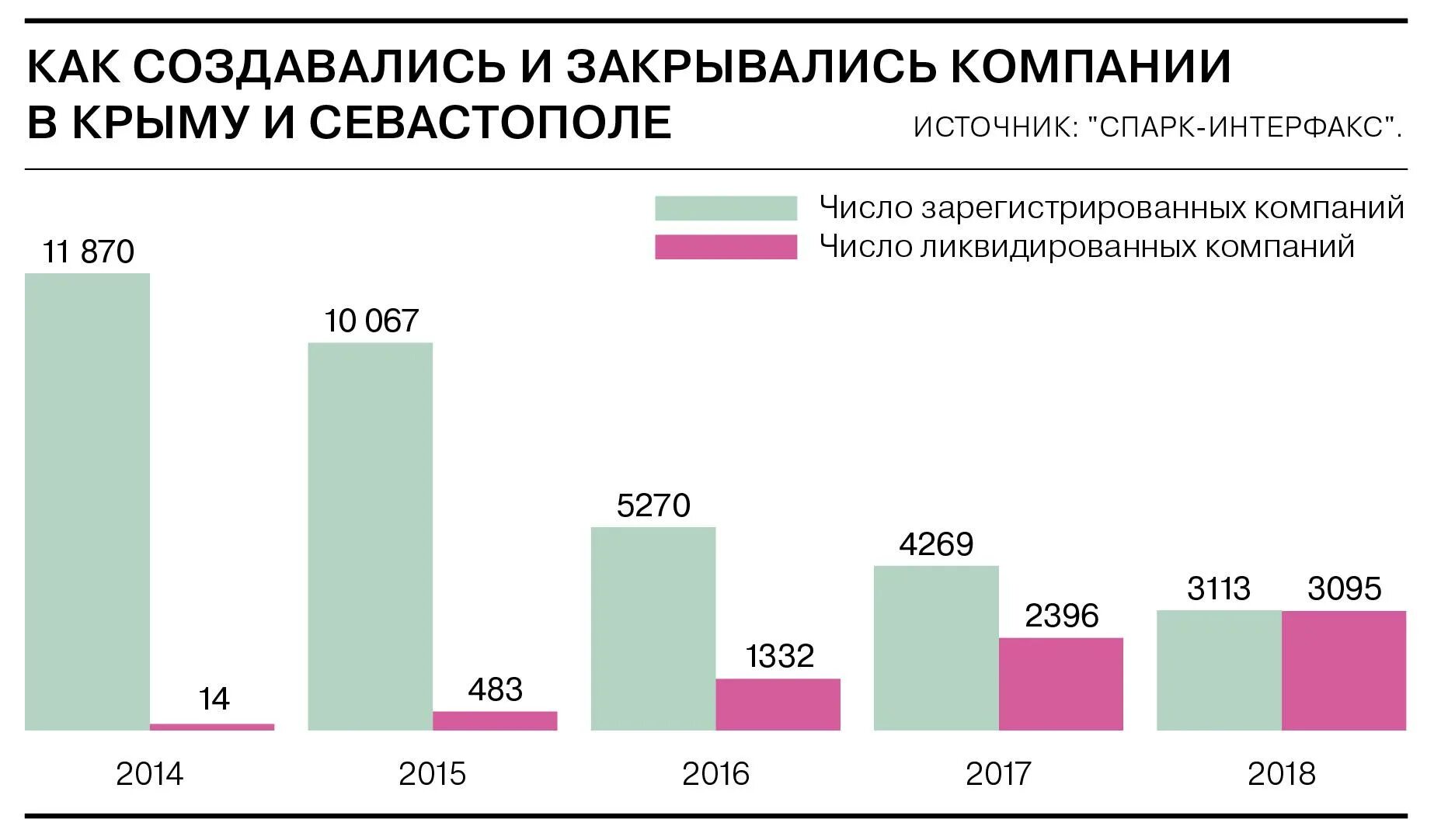 Крупные предприятия Крыма. Крупнейшие компании Крыма. Статистика Крым. Доходы населения Крыма 2020.