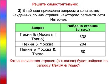Время поиска по запросу