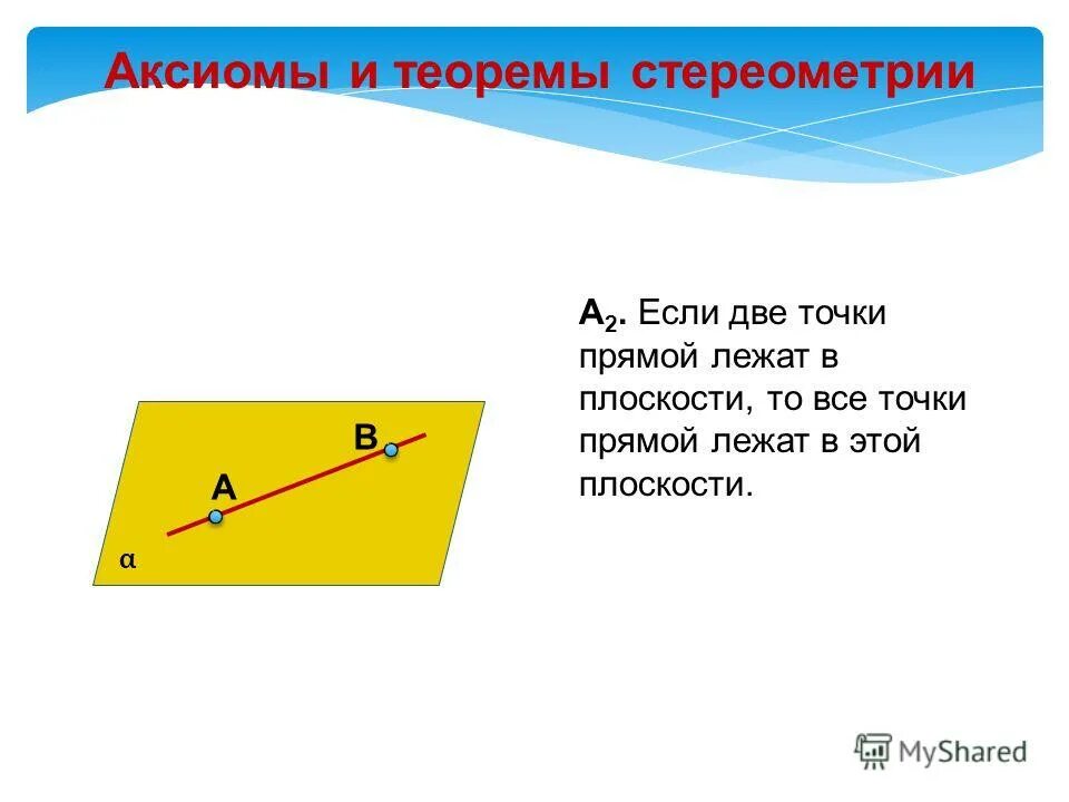 Аксиома треугольника. Если две точки прямой лежат в плоскости то. Если 2 точки прямой лежат в плоскости. Если две точки прямой лежат в плоскости то все точки. Теорема Аксиома.