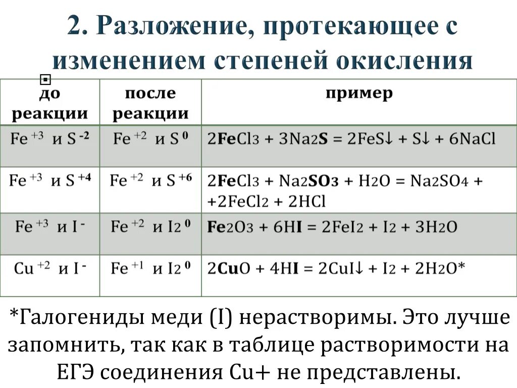 Соединение водорода с серой 2. Реакции соединения ЕГЭ. Водородные соединения азота и фосфора. Химические свойства хрома и его соединений для ЕГЭ таблица. Медь и ее соединения ЕГЭ.