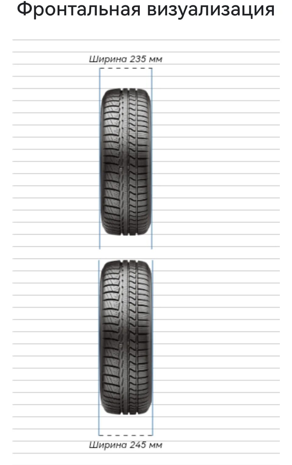 Шины 305/70 r16 в дюймах. 235/75 R15 в дюймах. Колеса 315/70 r17 в дюймах. 245/65 R17 габариты. 175 65 и 185 65 разница