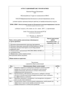 Лист практики