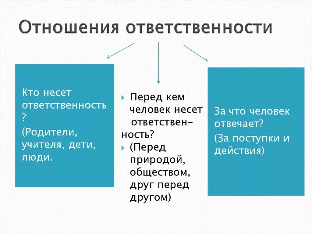 Готов нести ответственность. Ответственность за и ответственность перед. Ответственность в отношениях. Человек несет ответственность. За что несут ответственность.