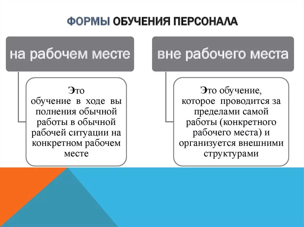 Какие есть формы развития. Формы обучения сотрудников организации. Формы обучения персонала. Формы и методы обучения персонала. Виды обучения персонала.