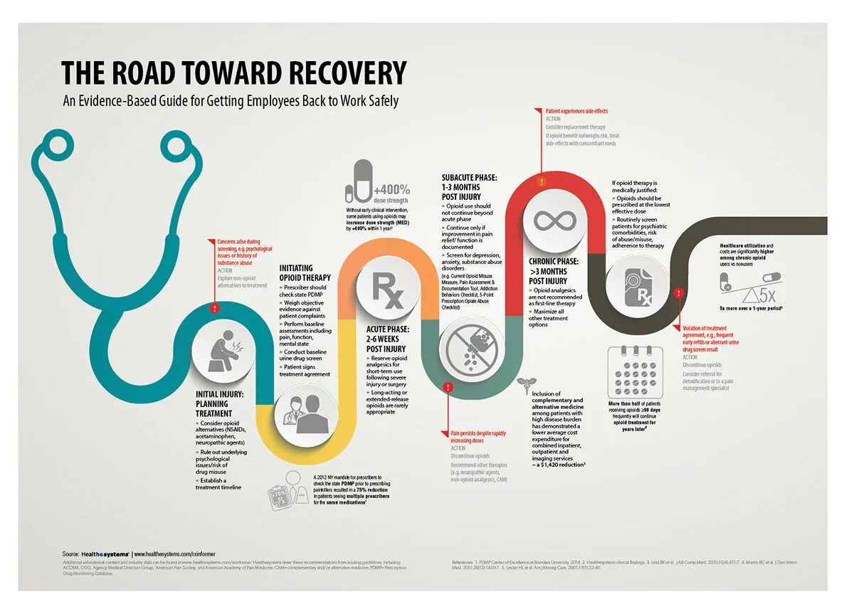 Opiate recovery coordinator