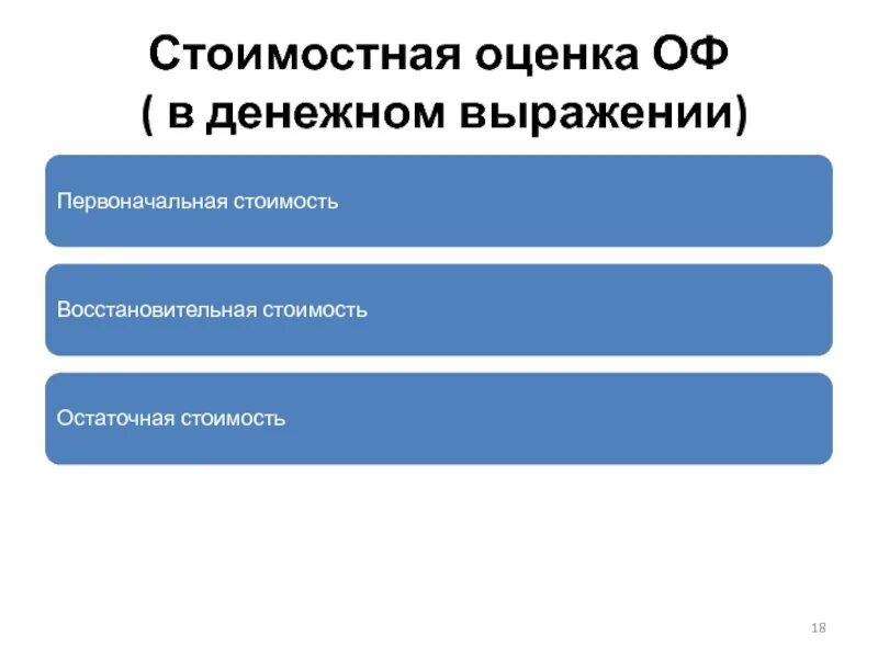 Оценка денежных выражения оф. Стоимостная оценка оф. Первоначальная оценка оф. Фонды организации в денежном выражении.